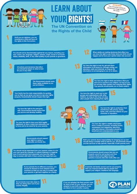 Plan International’s Position Paper – The Rights of Children and Young.